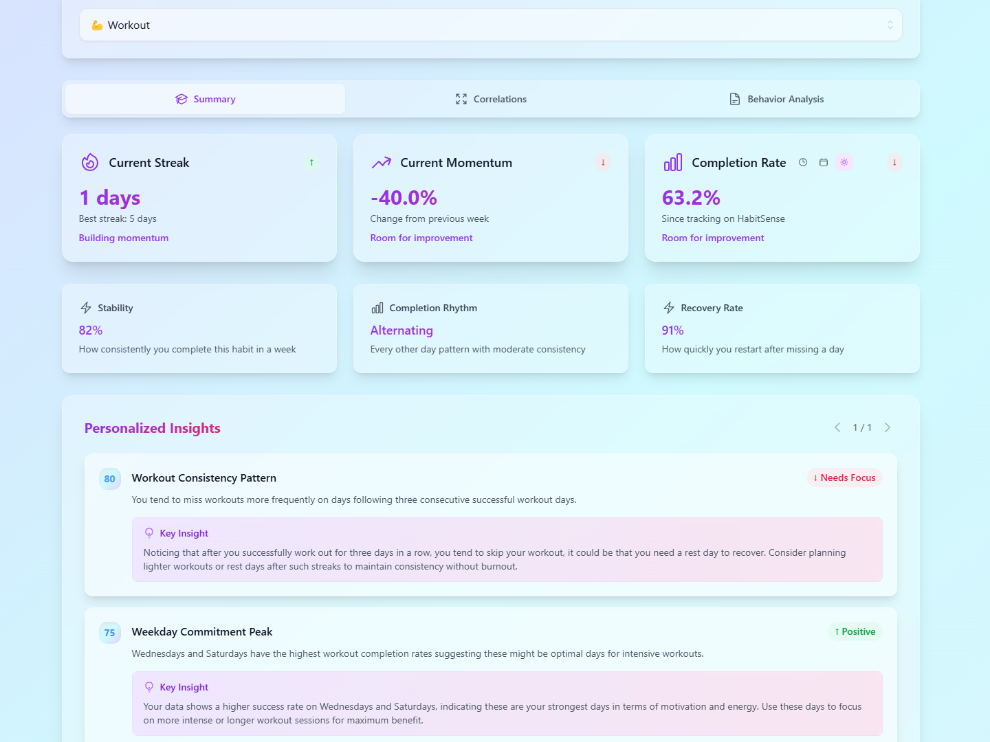 Advanced Aggregated and Per-Habit Analytics